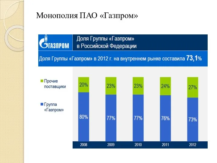 Монополия ПАО «Газпром»