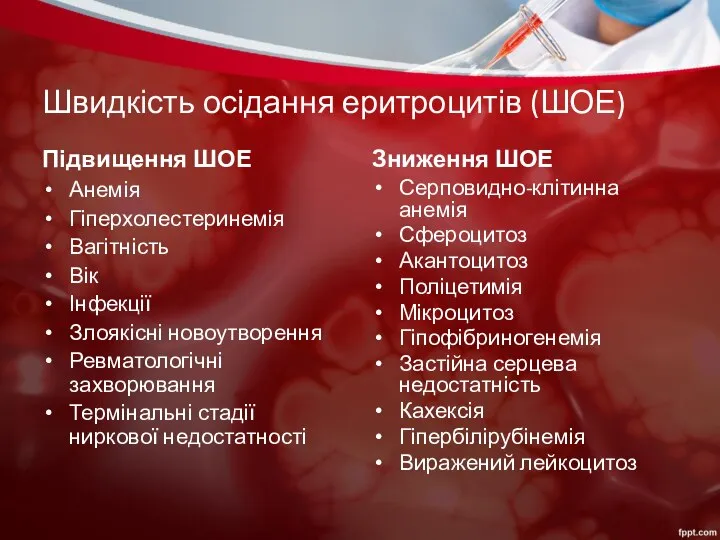 Швидкість осідання еритроцитів (ШОЕ) Підвищення ШОЕ Анемія Гіперхолестеринемія Вагітність Вік Інфекції