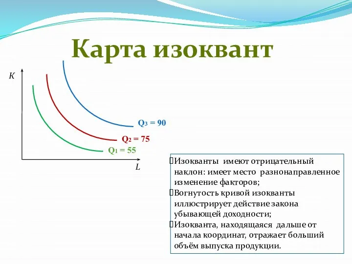 Карта изоквант К L Q1 = 55 Q2 = 75 Q3