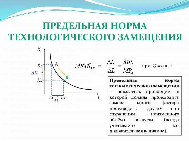 ПРЕДЕЛЬНАЯ НОРМА ТЕХНОЛОГИЧЕСКОГО ЗАМЕЩЕНИЯ К L K1 K2 L1 L2 A