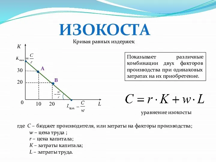 ИЗОКОСТА К L 0 Кривая равных издержек Показывает различные комбинации двух