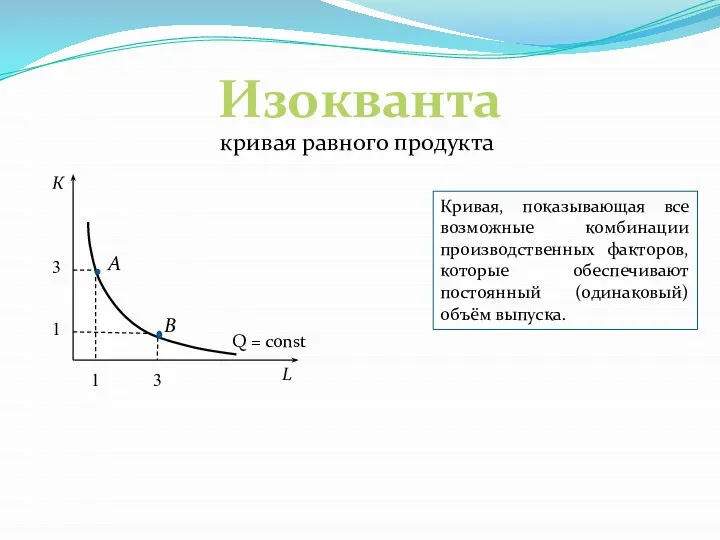 Изокванта кривая равного продукта Кривая, показывающая все возможные комбинации производственных факторов,