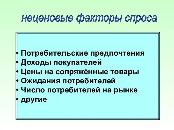 неценовые факторы спроса Потребительские предпочтения Доходы покупателей Цены на сопряжённые товары