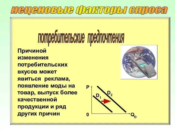 неценовые факторы спроса потребительские предпочтения Причиной изменения потребительских вкусов может явиться