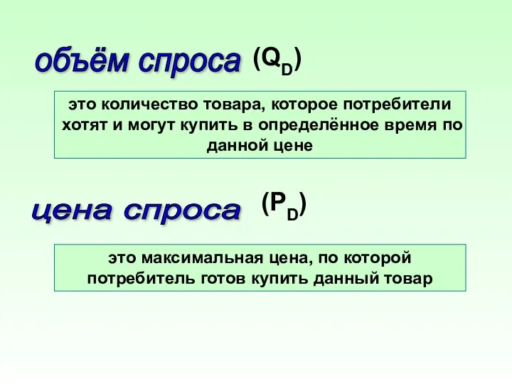 объём спроса (QD) это количество товара, которое потребители хотят и могут