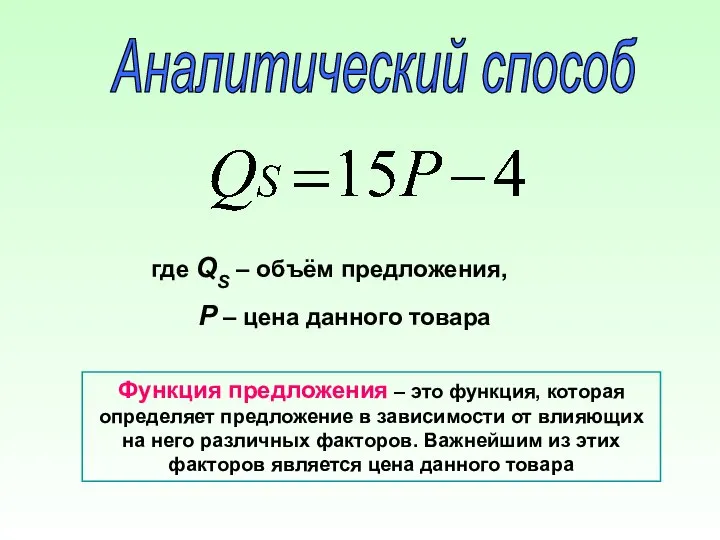 Аналитический способ где QS – объём предложения, Р – цена данного