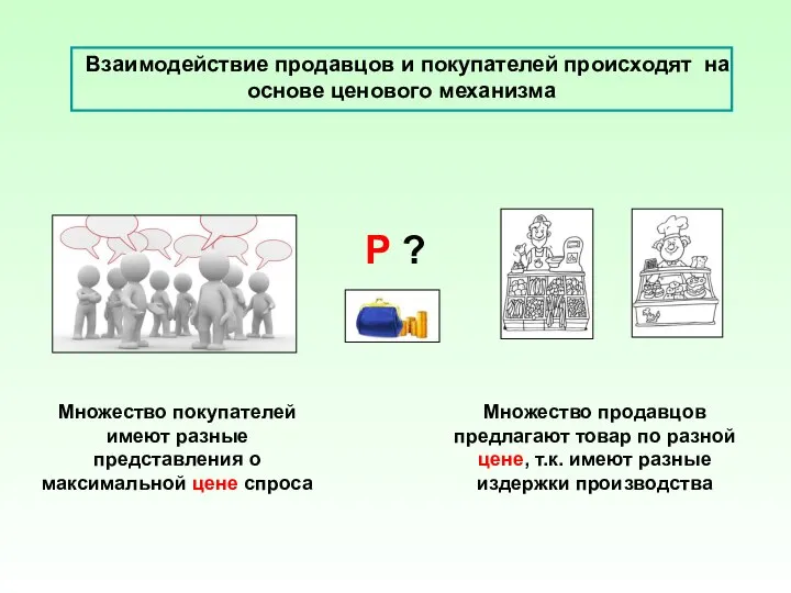 Взаимодействие продавцов и покупателей происходят на основе ценового механизма Множество покупателей