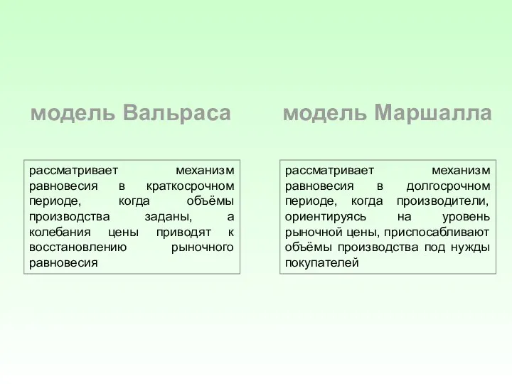 модель Вальраса модель Маршалла рассматривает механизм равновесия в краткосрочном периоде, когда