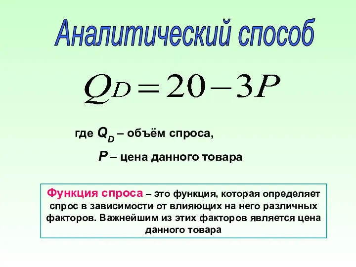 Аналитический способ где QD – объём спроса, Р – цена данного