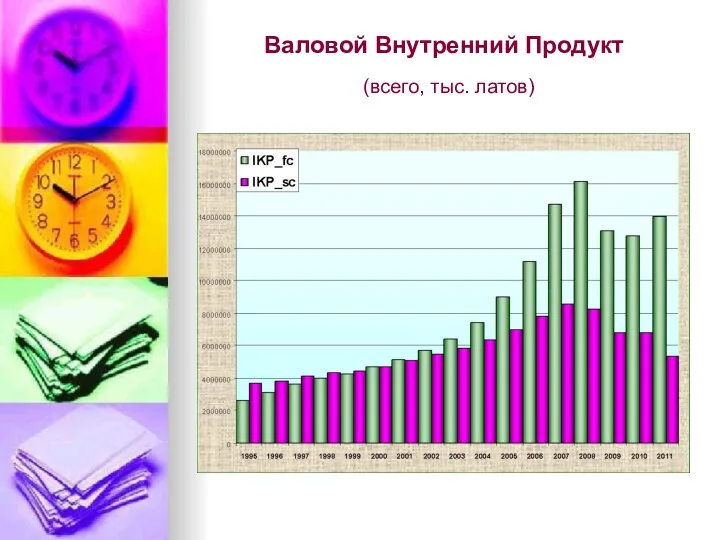 Валовой Внутренний Продукт (всего, тыс. латов)