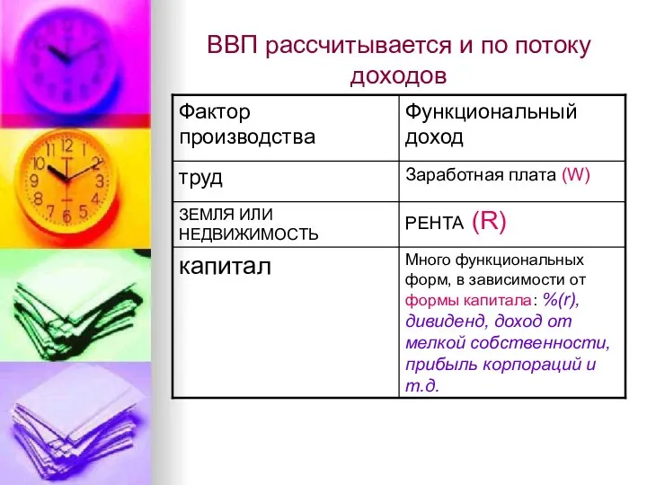 ВВП рассчитывается и по потоку доходов