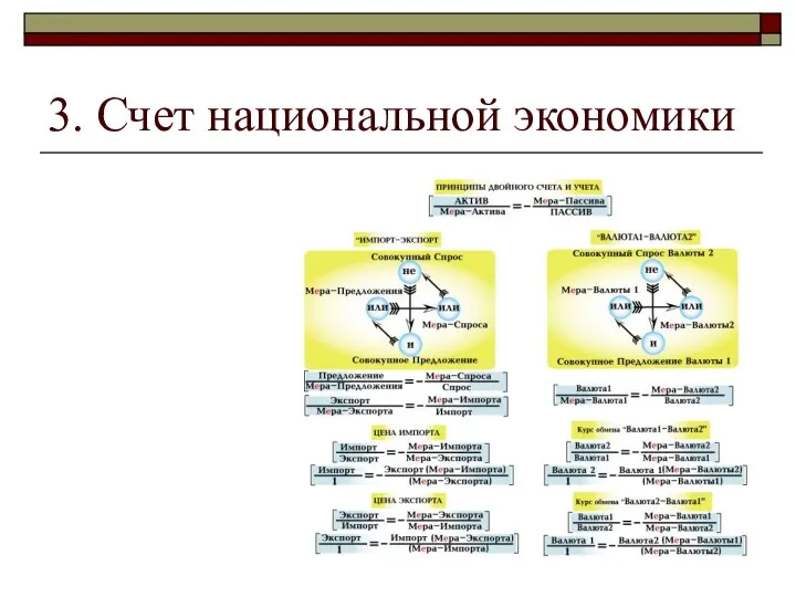 3. Счет национальной экономики