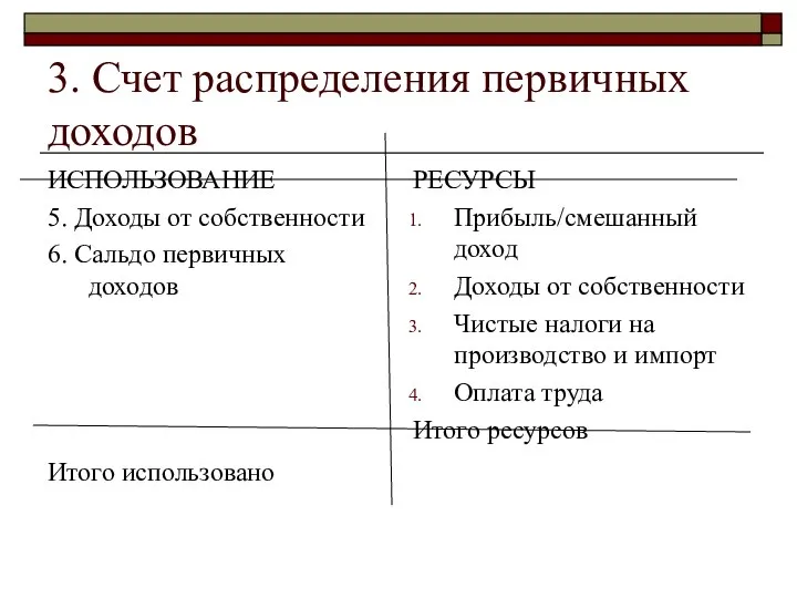 3. Счет распределения первичных доходов ИСПОЛЬЗОВАНИЕ 5. Доходы от собственности 6.