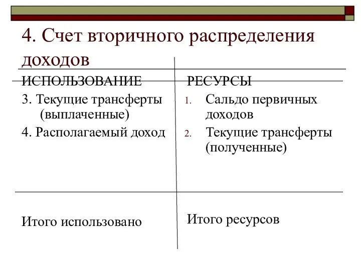 4. Счет вторичного распределения доходов ИСПОЛЬЗОВАНИЕ 3. Текущие трансферты (выплаченные) 4.