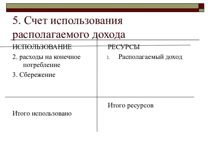 5. Счет использования располагаемого дохода ИСПОЛЬЗОВАНИЕ 2. расходы на конечное потребление