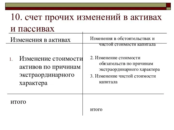 10. счет прочих изменений в активах и пассивах Изменения в активах