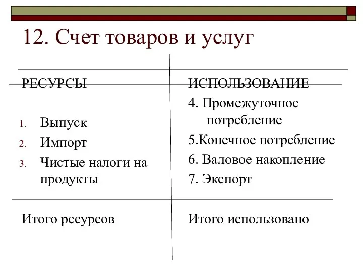 12. Счет товаров и услуг РЕСУРСЫ Выпуск Импорт Чистые налоги на