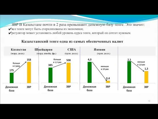 Казахстанский тенге одна из самых обеспеченных валют Казахстан Швейцария США Япония