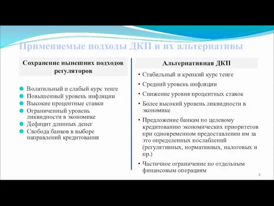 Применяемые подходы ДКП и их альтернативы Волатильный и слабый курс тенге