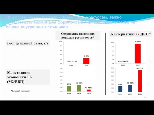 При ограничении доступа к финансовым ресурсам, важно использовать механизмы формирования финансовых