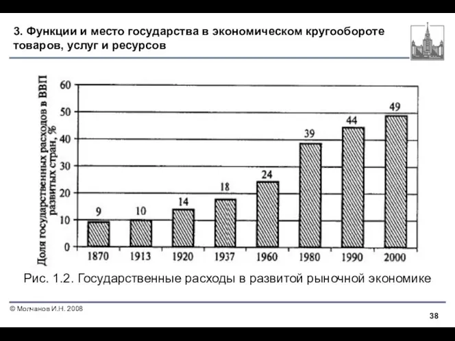 3. Функции и место государства в экономическом кругообороте товаров, услуг и