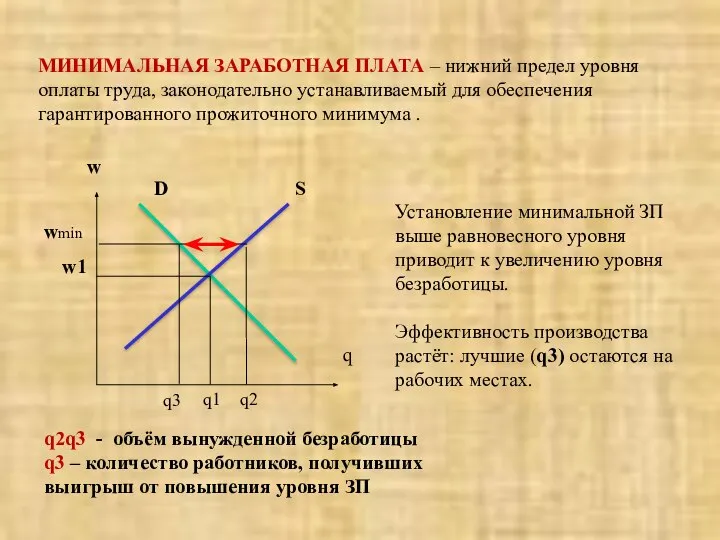 МИНИМАЛЬНАЯ ЗАРАБОТНАЯ ПЛАТА – нижний предел уровня оплаты труда, законодательно устанавливаемый