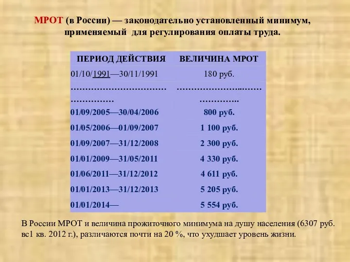 МРОТ (в России) — законодательно установленный минимум, применяемый для регулирования оплаты