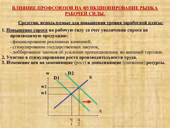 ВЛИЯНИЕ ПРОФСОЮЗОВ НА ФУНКЦИОНИРОВАНИЕ РЫНКА РАБОЧЕЙ СИЛЫ. Средства, используемые для повышения