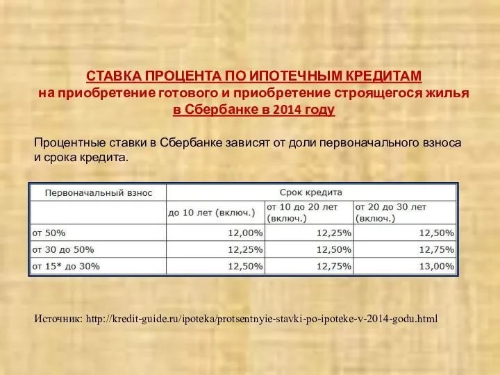 СТАВКА ПРОЦЕНТА ПО ИПОТЕЧНЫМ КРЕДИТАМ на приобретение готового и приобретение строящегося