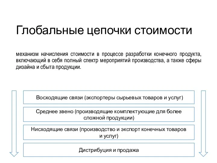 Глобальные цепочки стоимости механизм начисления стоимости в процессе разработки конечного продукта,