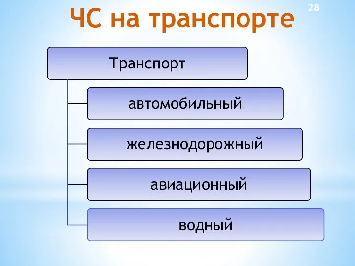 ЧС на транспорте