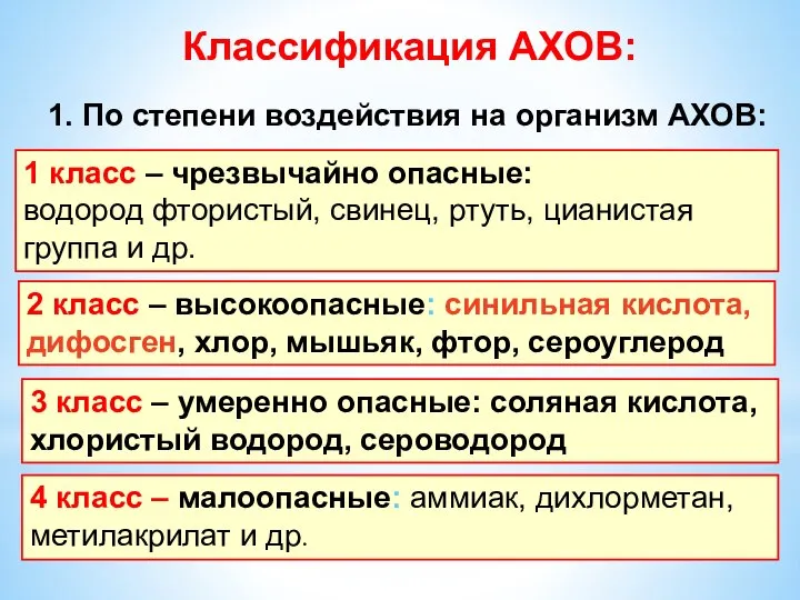 Классификация АХОВ: 1. По степени воздействия на организм АХОВ: 1 класс