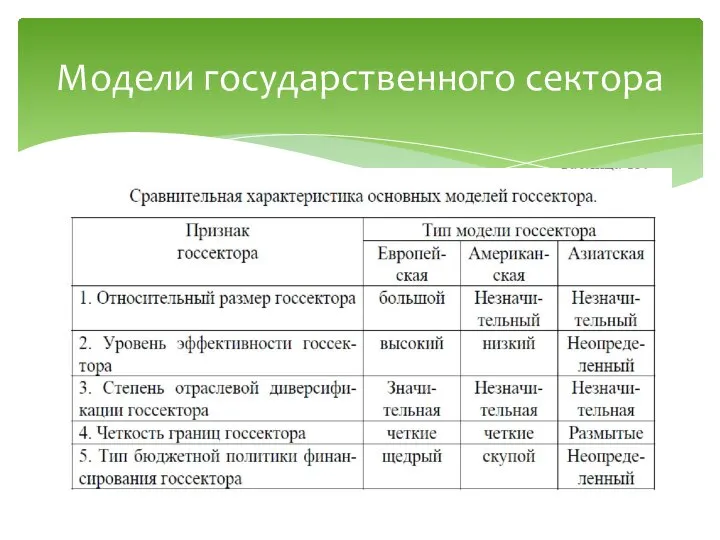 Модели государственного сектора