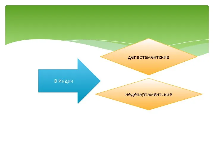 В Индии департаментские недепартаментские
