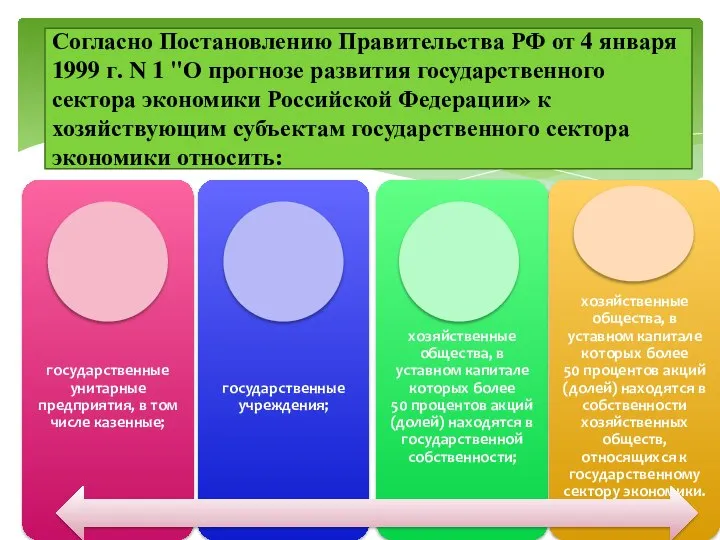 Согласно Постановлению Правительства РФ от 4 января 1999 г. N 1