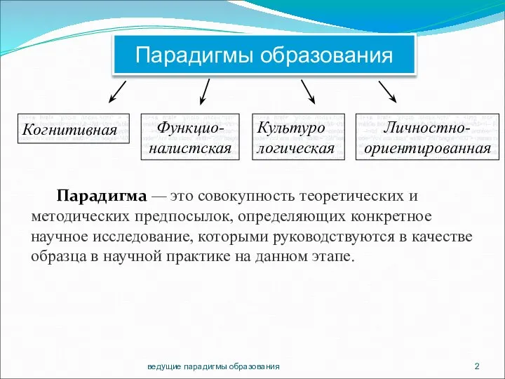 Парадигмы образования Когнитивная Личностно- ориентированная Функцио- налистская Культуро­ логическая Парадигма —