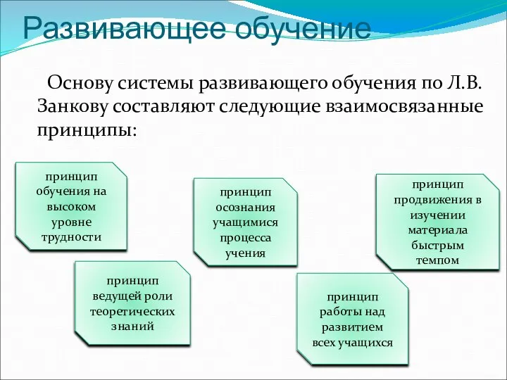 Развивающее обучение Основу системы развивающего обучения по Л.В. Занкову составляют следующие