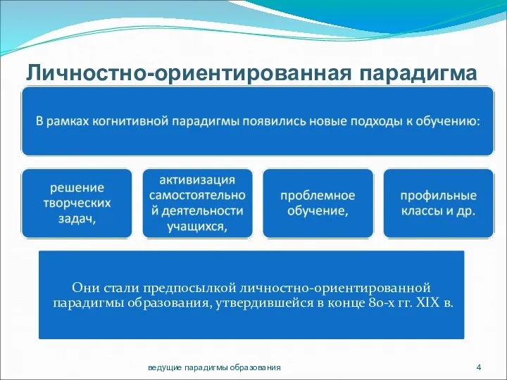 Личностно-ориентированная парадигма ведущие парадигмы образования