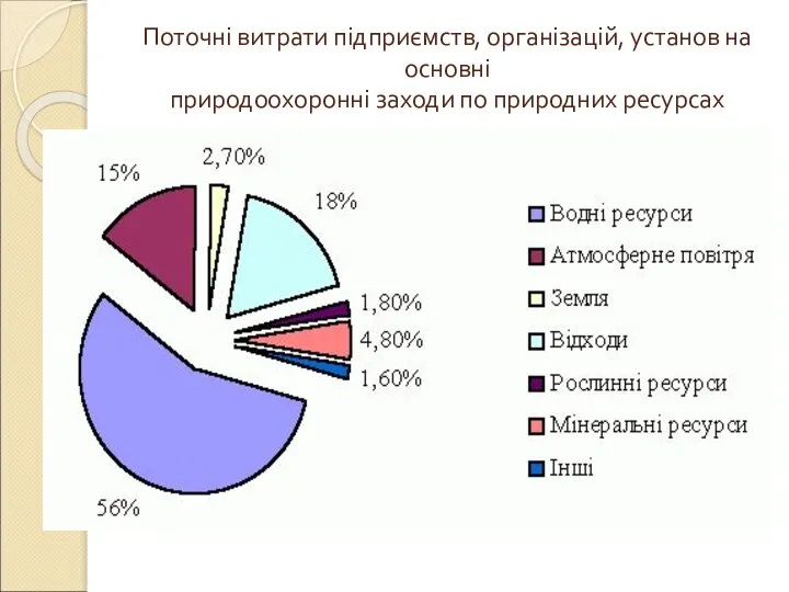 Поточні витрати підприємств, організацій, установ на основні природоохоронні заходи по природних ресурсах