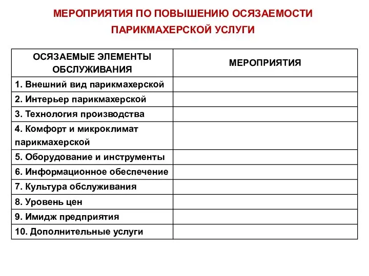 МЕРОПРИЯТИЯ ПО ПОВЫШЕНИЮ ОСЯЗАЕМОСТИ ПАРИКМАХЕРСКОЙ УСЛУГИ