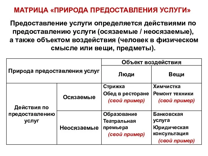 Предоставление услуги определяется действиями по предоставлению услуги (осязаемые / неосязаемые), а