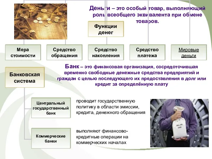 Деньги – это особый товар, выполняющий роль всеобщего эквивалента при обмене