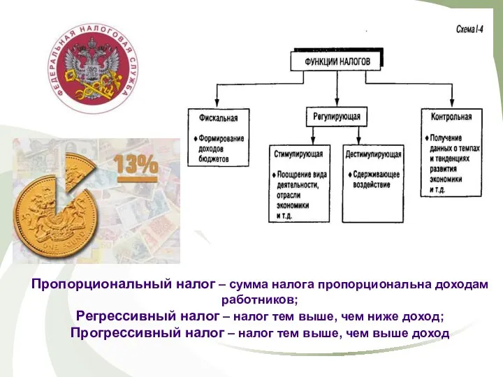 Пропорциональный налог – сумма налога пропорциональна доходам работников; Регрессивный налог –