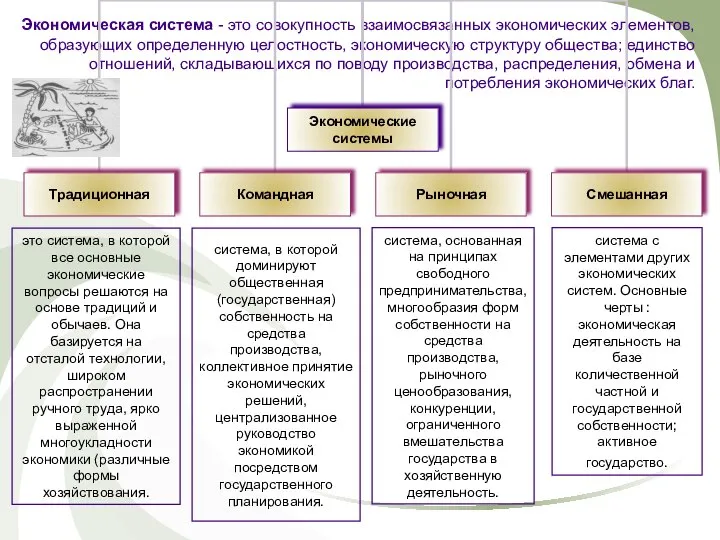 Экономическая система - это совокупность взаимосвязанных экономических элементов, образующих определенную целостность,