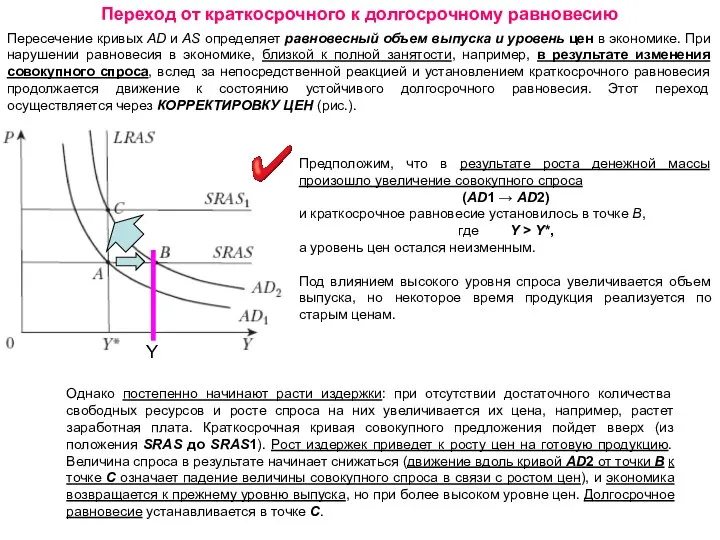 Переход от краткосрочного к долгосрочному равновесию Пересечение кривых AD и AS