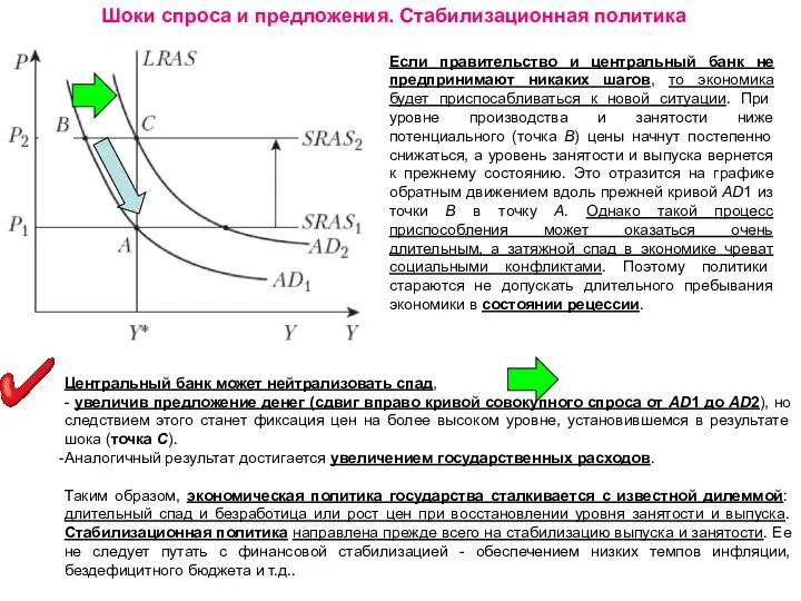 Шоки спроса и предложения. Стабилизационная политика Если правительство и центральный банк