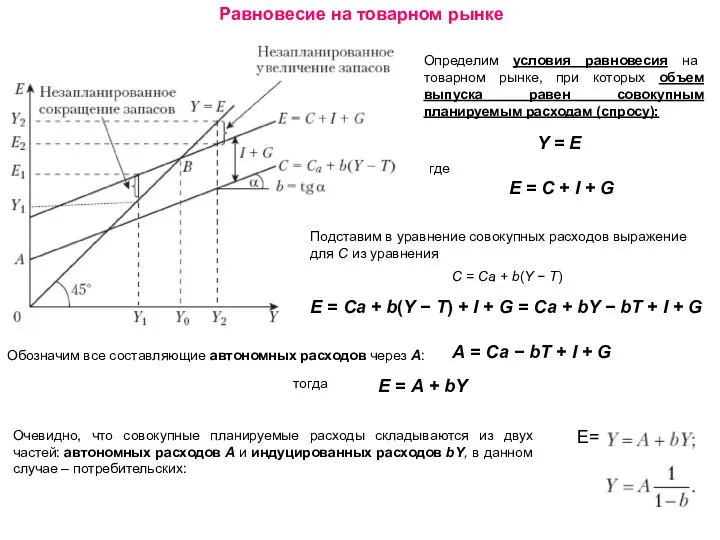 Равновесие на товарном рынке Определим условия равновесия на товарном рынке, при