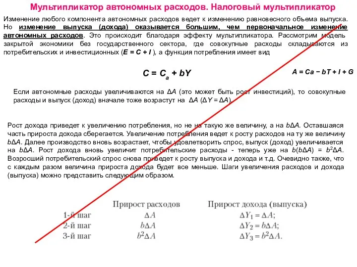 Мультипликатор автономных расходов. Налоговый мультипликатор Изменение любого компонента автономных расходов ведет