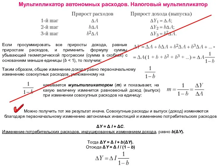 Мультипликатор автономных расходов. Налоговый мультипликатор Если просуммировать все приросты дохода, равные