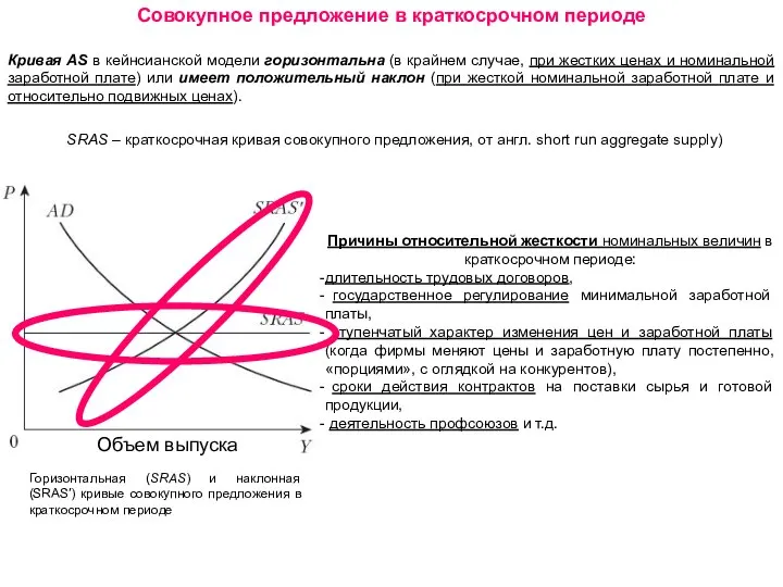 Горизонтальная (SRAS) и наклонная (SRAS′) кривые совокупного предложения в краткосрочном периоде